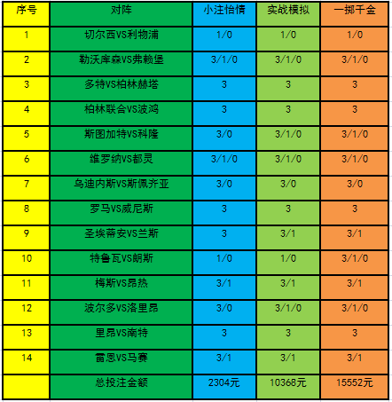 新浪彩票足彩22058期投注策略聖埃蒂安主場防平