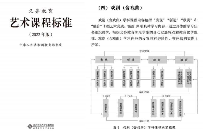 艺起前行 云讲堂 戏剧 进入义务教育新课标 要如何开展 教育部 发展 舞台
