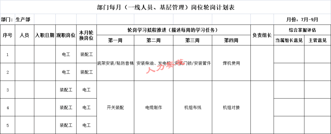 【轮岗常用表格及文件】【轮岗ppt】这套资料包含什么活动仅限2天 ,5