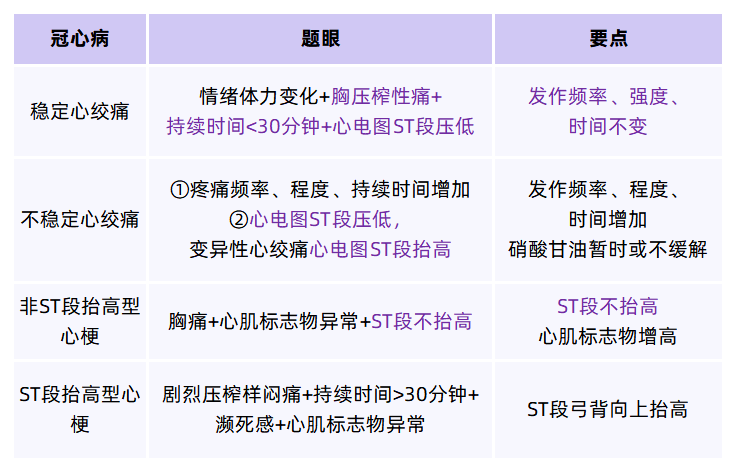 这个考点你不能不会_小时_正确率_训练营