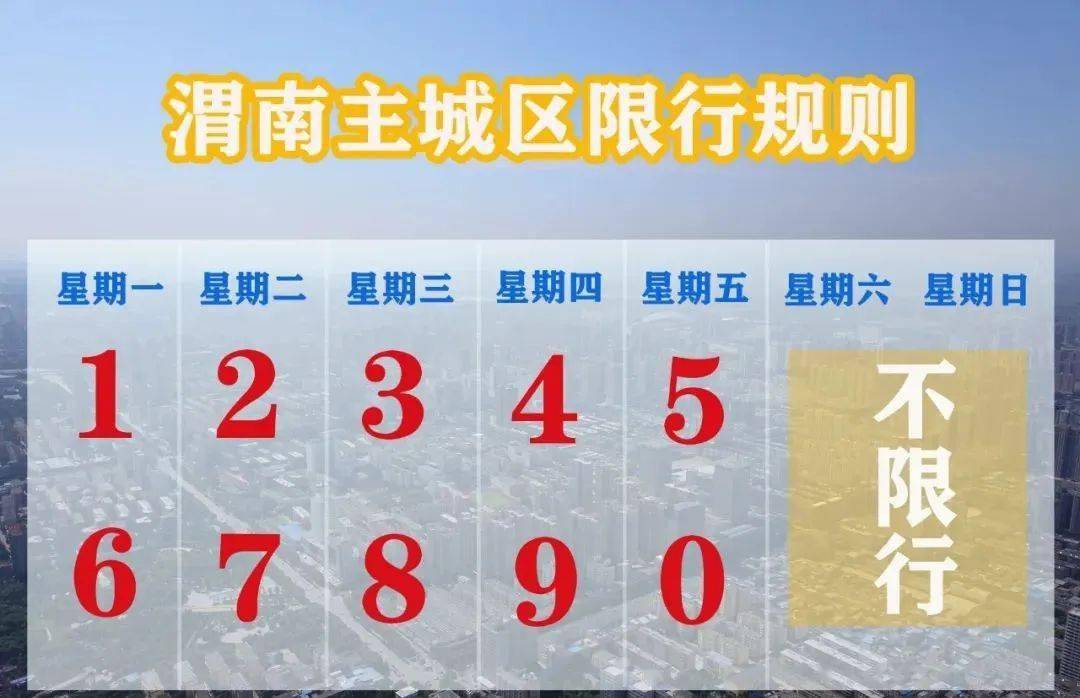 陕西渭南城区限行措施有变