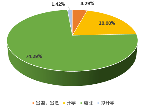 上海工程技术大学怎么样_辽宁技术工程大学是211_上海洁能环境技术工程有限公司