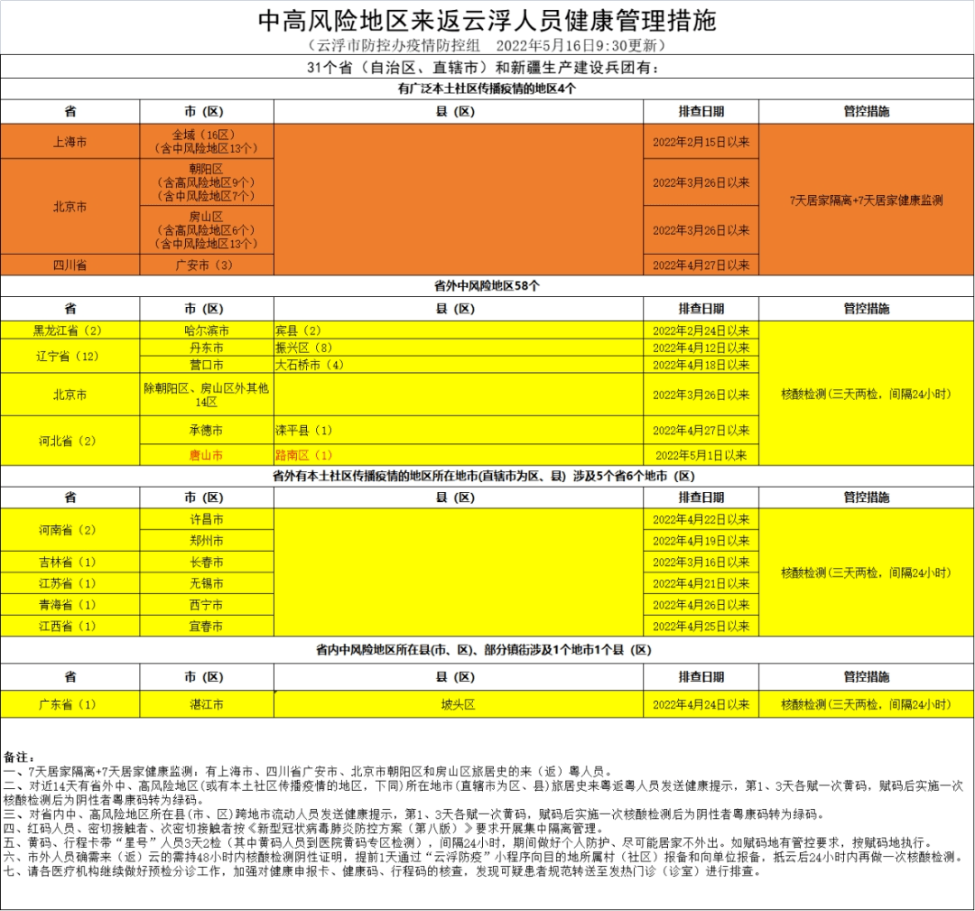 【疫情防控】重要提醒！佛山市南海区、广州市荔湾区来（返）云人员请立即主动报备！