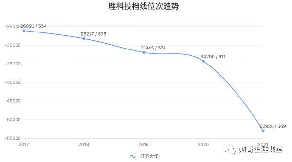 發生什麼為什麼江蘇大學2021年錄取分在全國各省都暴跌