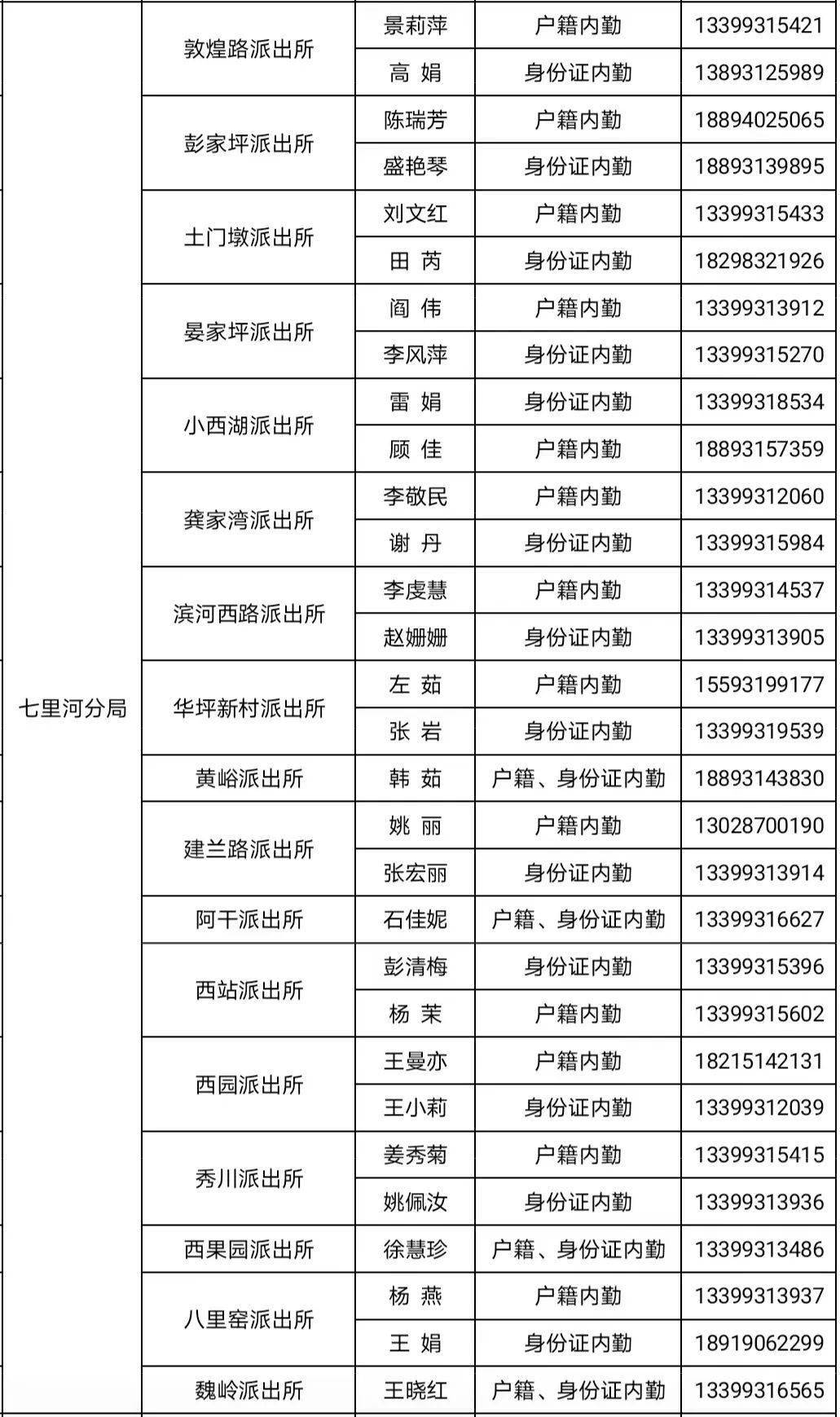 即日起,兰州公安为中,高考学生启动身份证明办理"绿色通道"