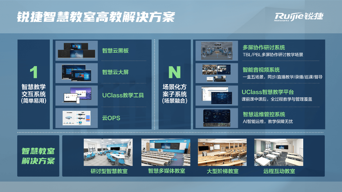 解决方案,以"简单易用,场景融合"的理念进行智慧教学环境的灵活打造