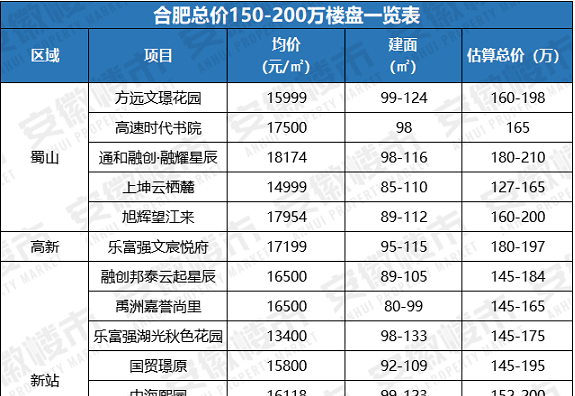 合肥房价 2020年图片