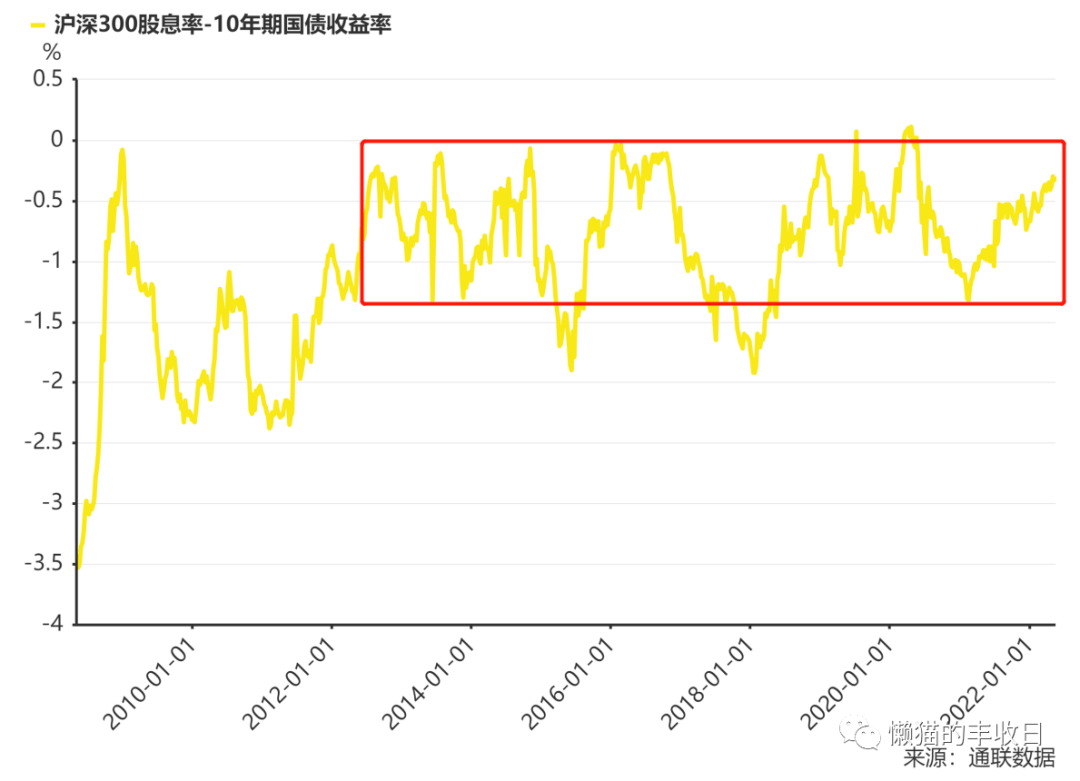 市场见底了嘛？一个神奇的指标_搜狐网