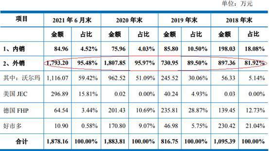 BB电子 BB电子网站 入口正特股份二冲IPO增势依旧 2020年归母净利不及16年(图9)