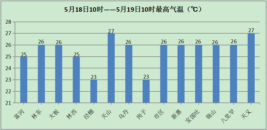 敖汉旗天气预报图片