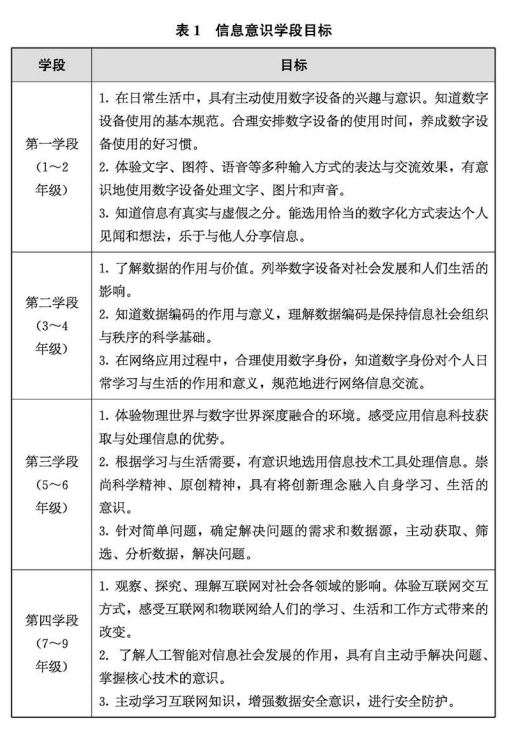 学堂上新 三款学习套件 帮助孩子从 做中学 用中学 创中学 编程 科技 信息