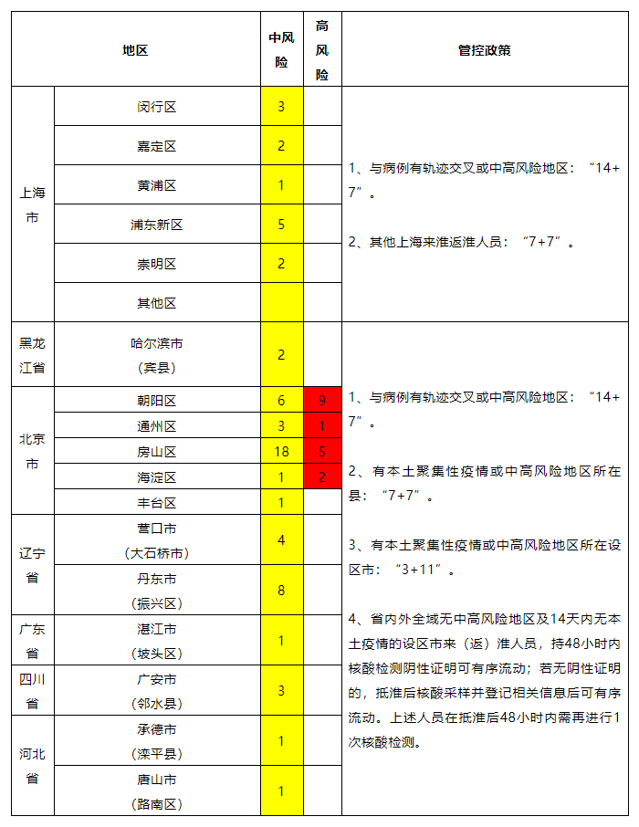 5月18日淮安市疫情防控工作提示