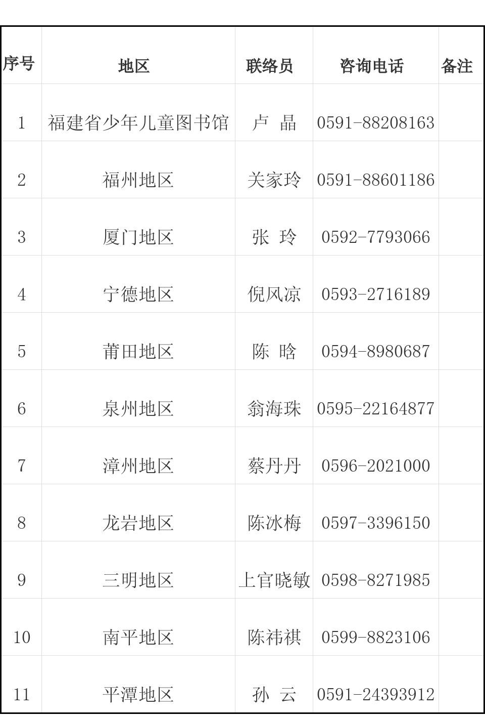 联络员注册写谁的名字