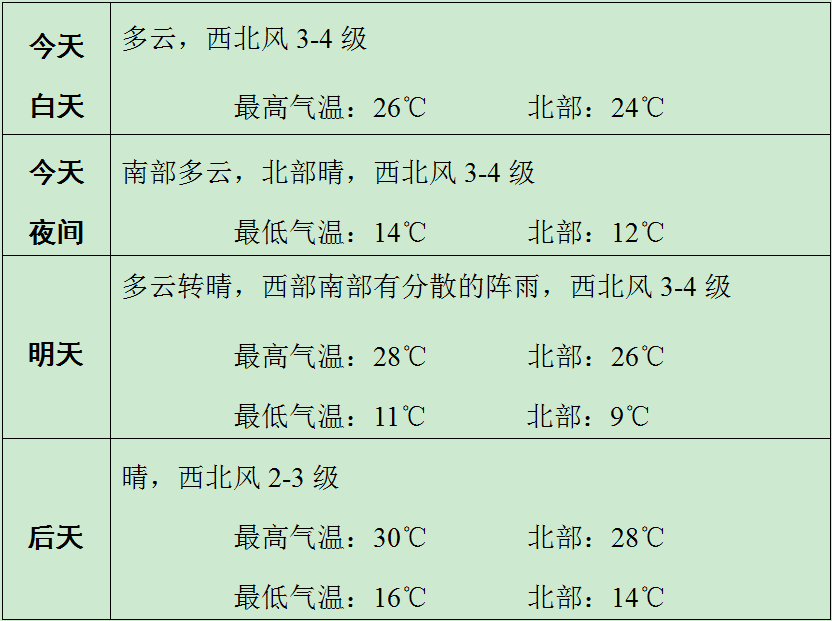 敖汉旗天气预报图片