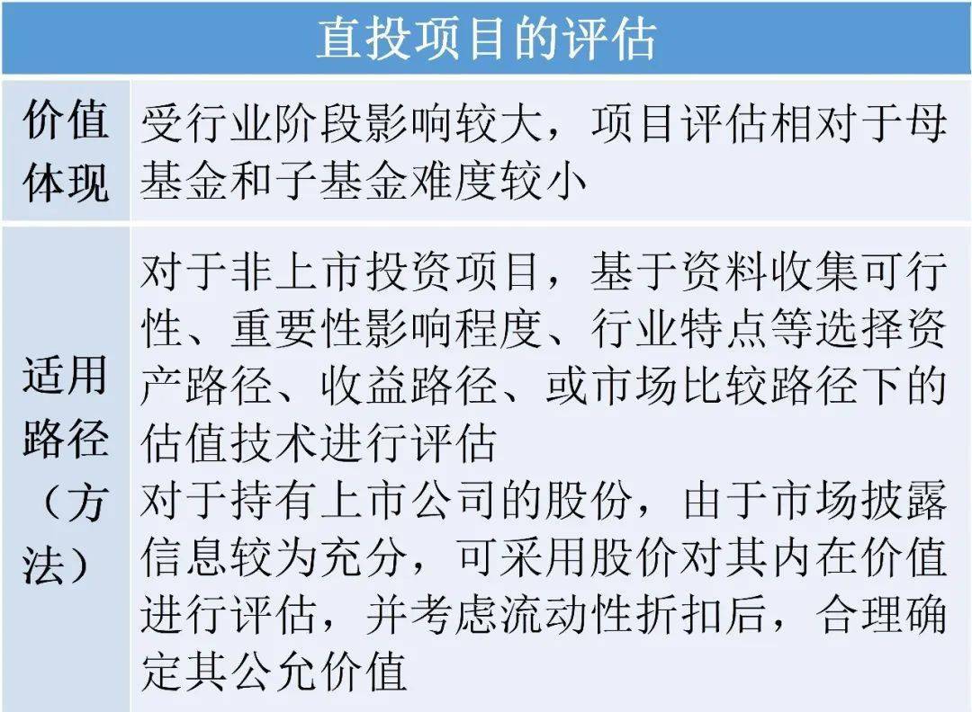 s基金专题私募股权基金评估适用方法浅析