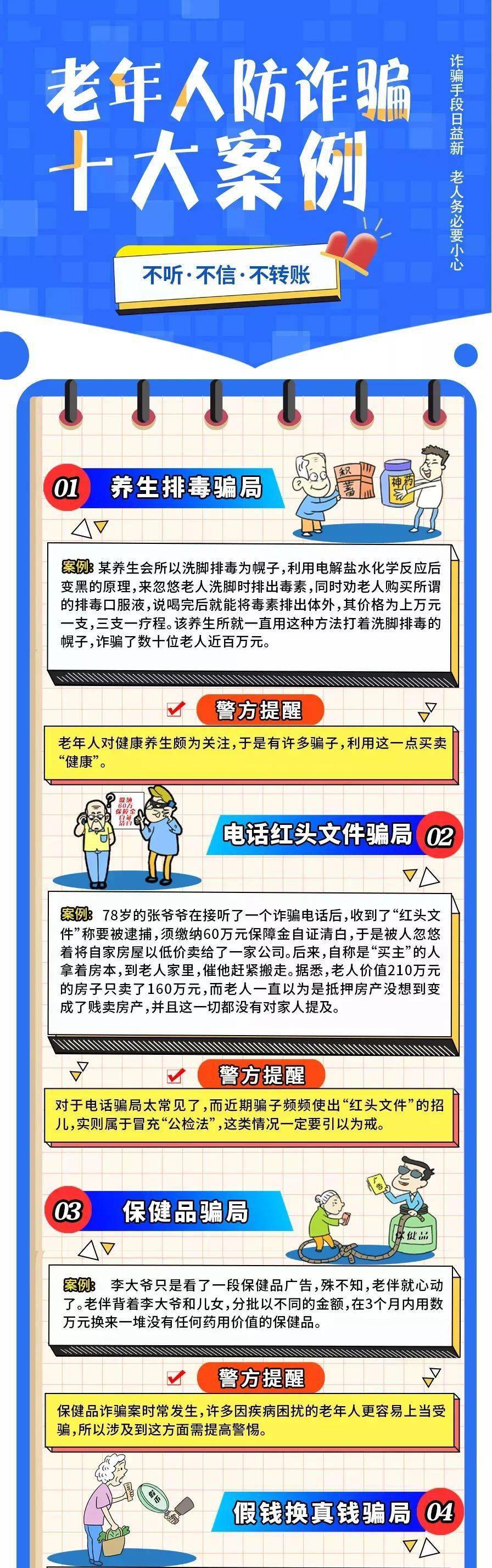 反诈提醒老年人防诈骗十大案例快转发学习
