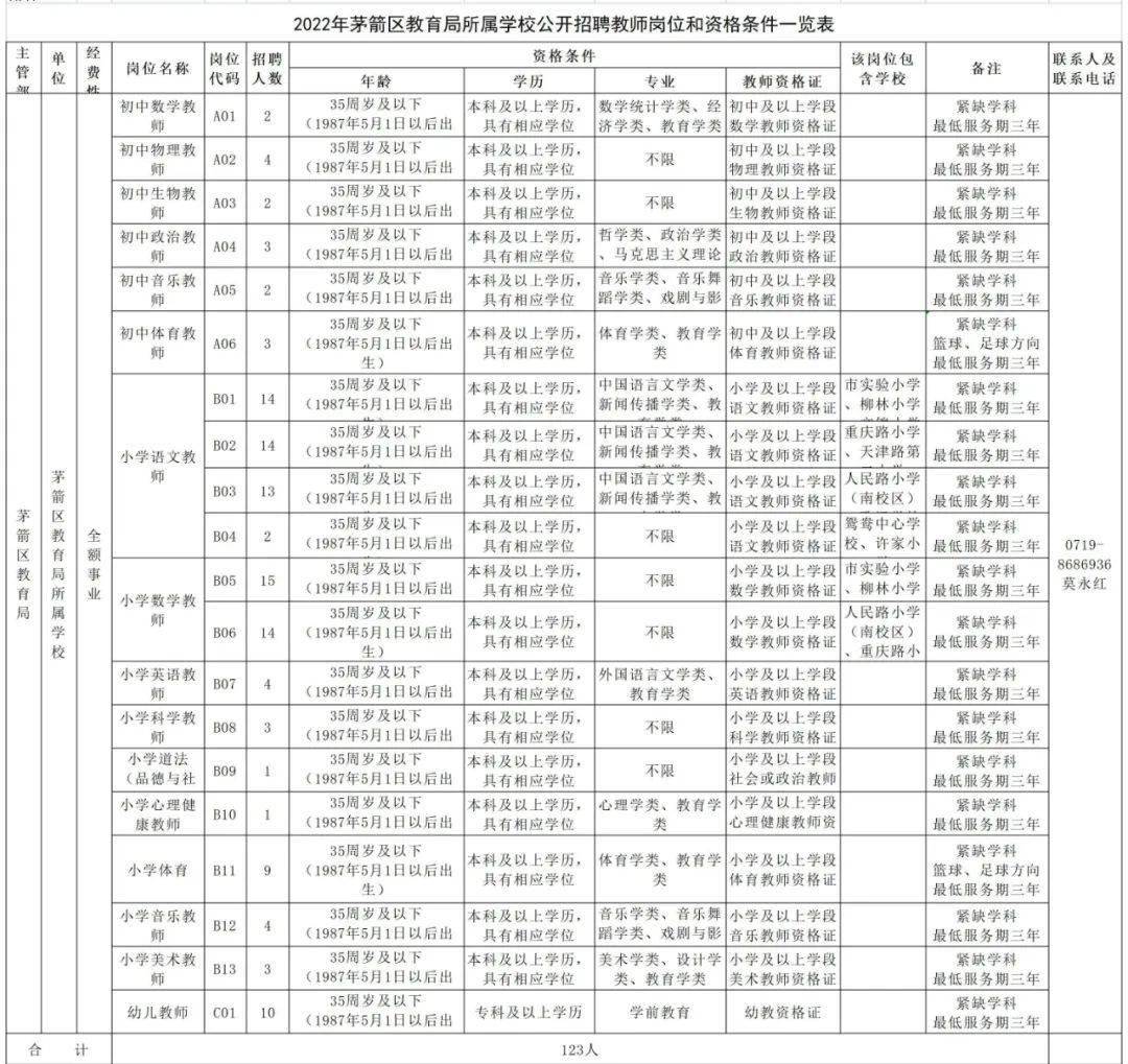BOB全站有编制！十堰最新招聘信息(图1)