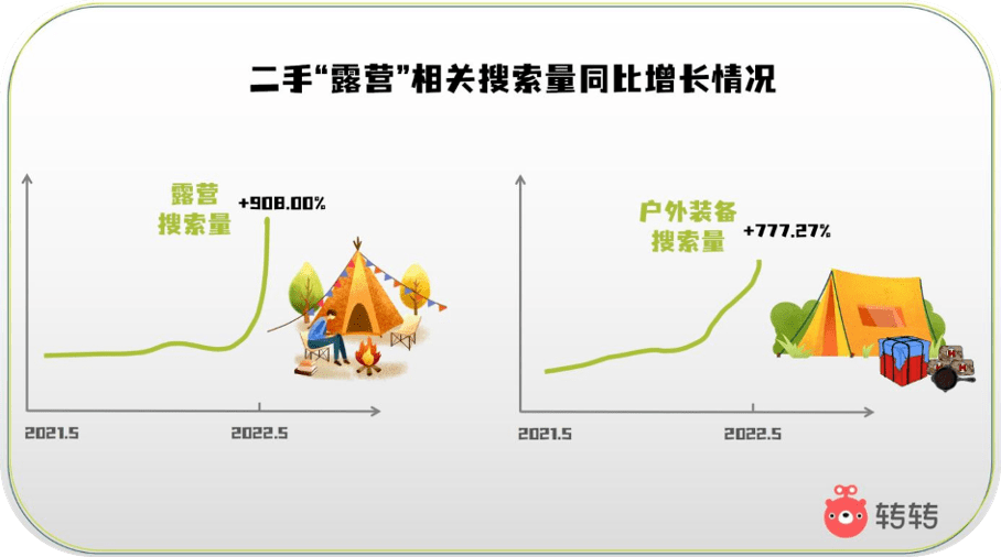 露营的夏天：很想去转转？