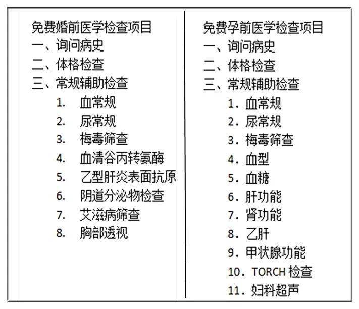 国家免费婚检你享受了吗?_体检_生育_新婚