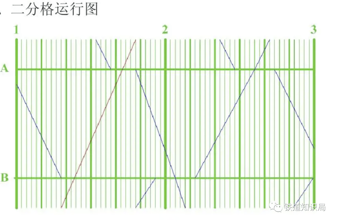 鐵路列車運行圖要素與編制