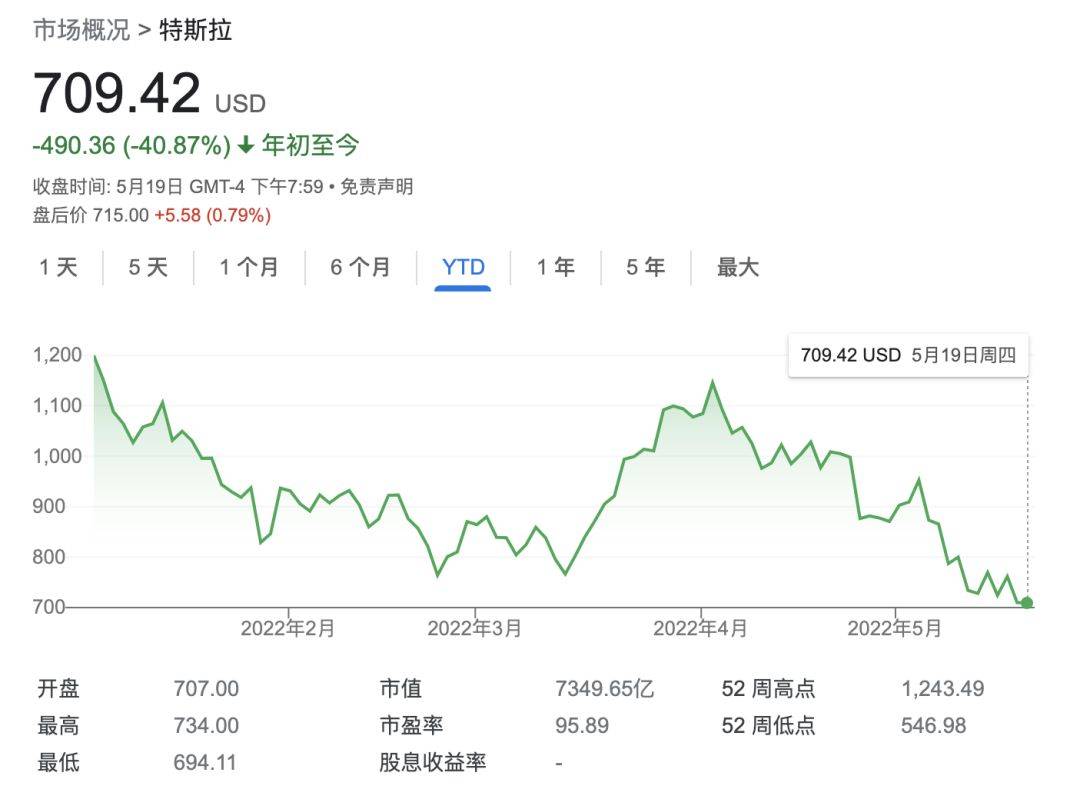 回應投資者:無時無刻不想著特斯拉_廖凱原_德克薩斯州_埃隆