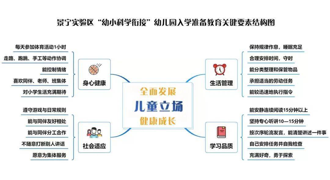 搭一座衔接桥 为民族山区每一位孩子的成长增值