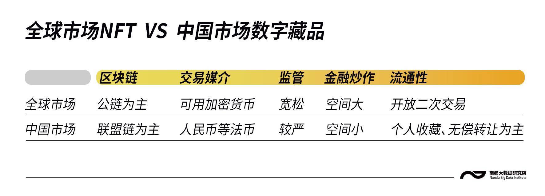 海外NFT缩水万倍，国内数字藏品平台激增，都在发行什么？