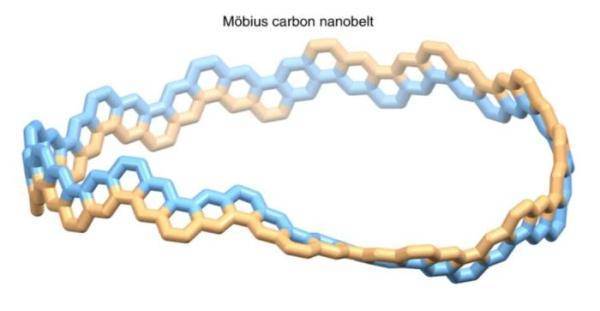 日本研究团队首次合成“莫比乌斯环”形状碳分子