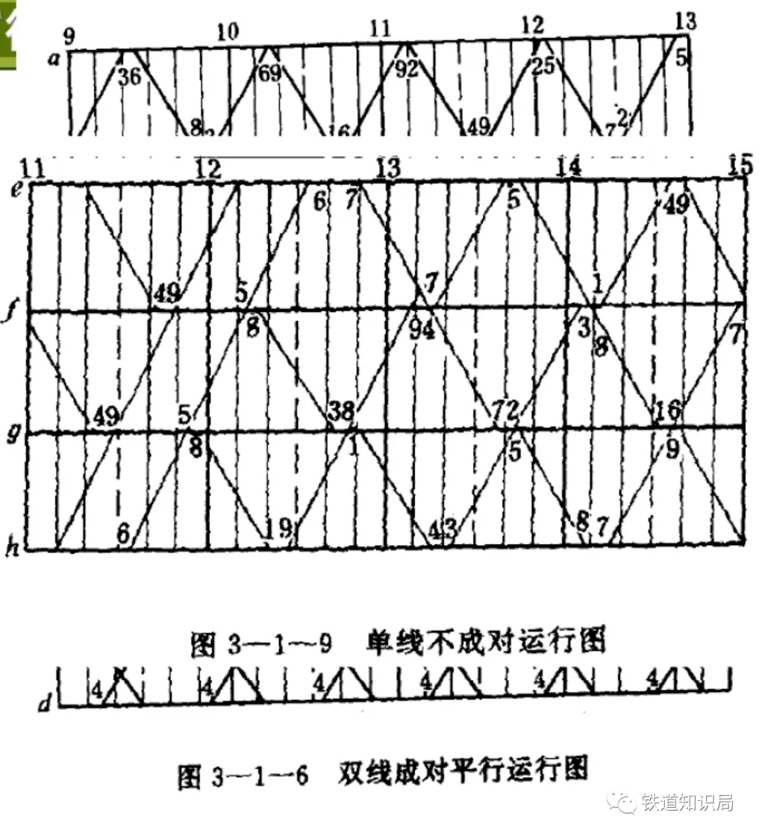 列车运行图定义图片