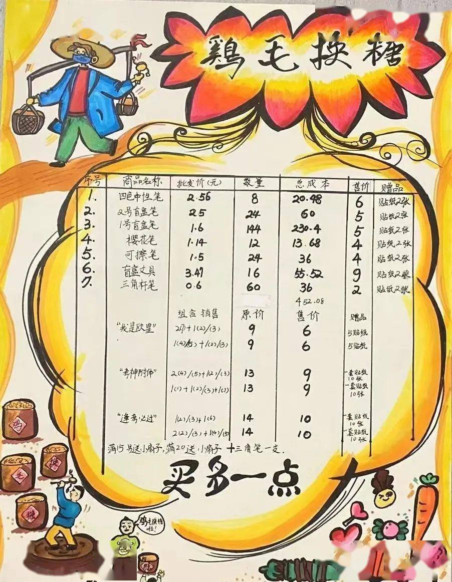 鸡毛换糖记实验小学五年级数学项目化学习活动