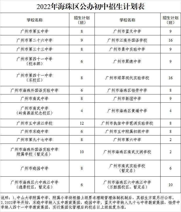 白云区广外附小初中_广州越秀育才实验和白云广外附_广外附属白云实验