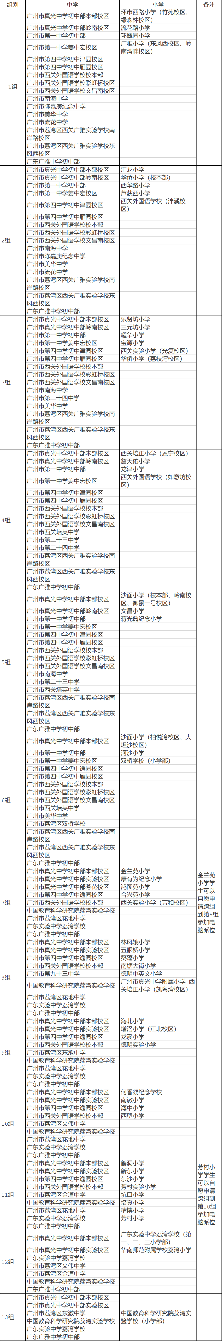 广州越秀育才实验和白云广外附_白云区广外附小初中_广外附属白云实验