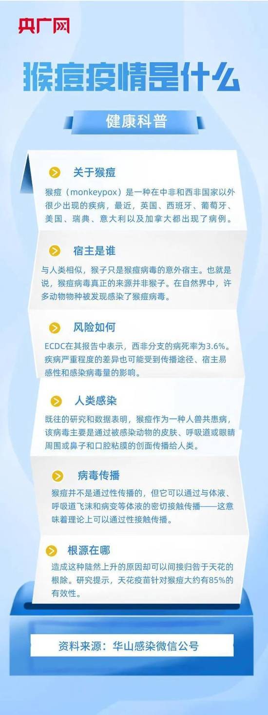 猴痘来袭！92例确诊波及12国，致死率高达10%，40岁以下人群无免疫力 美国已采购数百万剂疫苗，我们该担心吗？