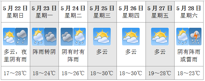 下周建德天气要有大转折,气温直冲30℃_满江河_胡燕群_李胜炜
