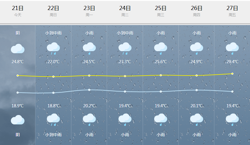 台州天气图片