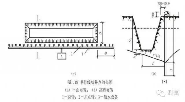 井點降水之輕型井點降水_基坑_設備_系統