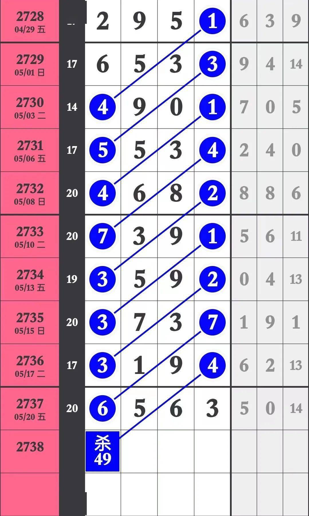 【特区图规】"七星图规"十个合中,个位预测中,杀数5连对,本期靓规奉上