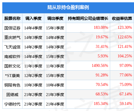 基金评测陆从珍的华泰柏瑞匠心臻选混合a014792值得买吗