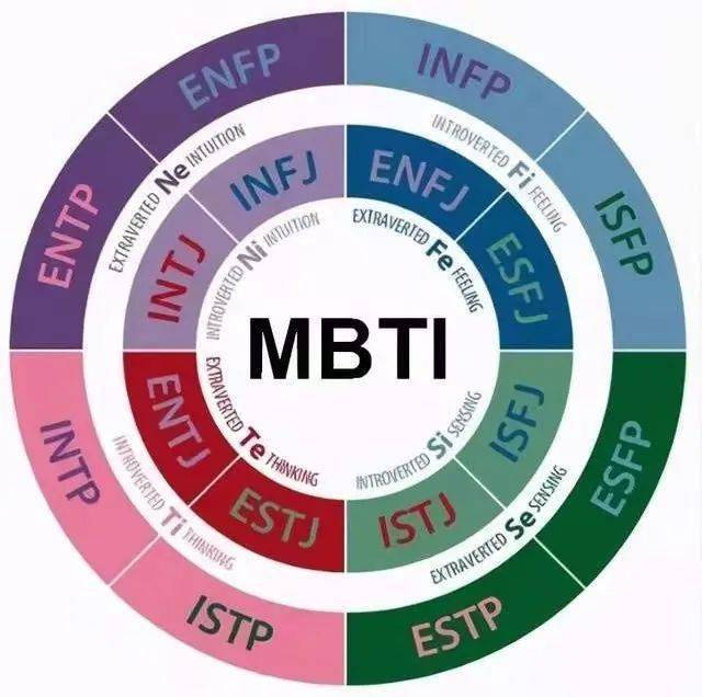 來解鎖湖工mbti人格測試