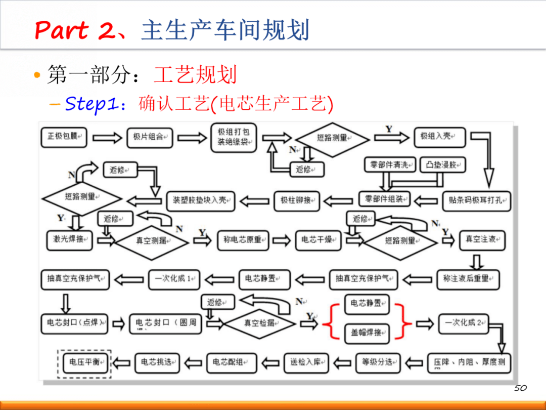 新工厂如何进行精益布局规划?(内附一套完整方案!)【标杆精益】_生产_设计_标准