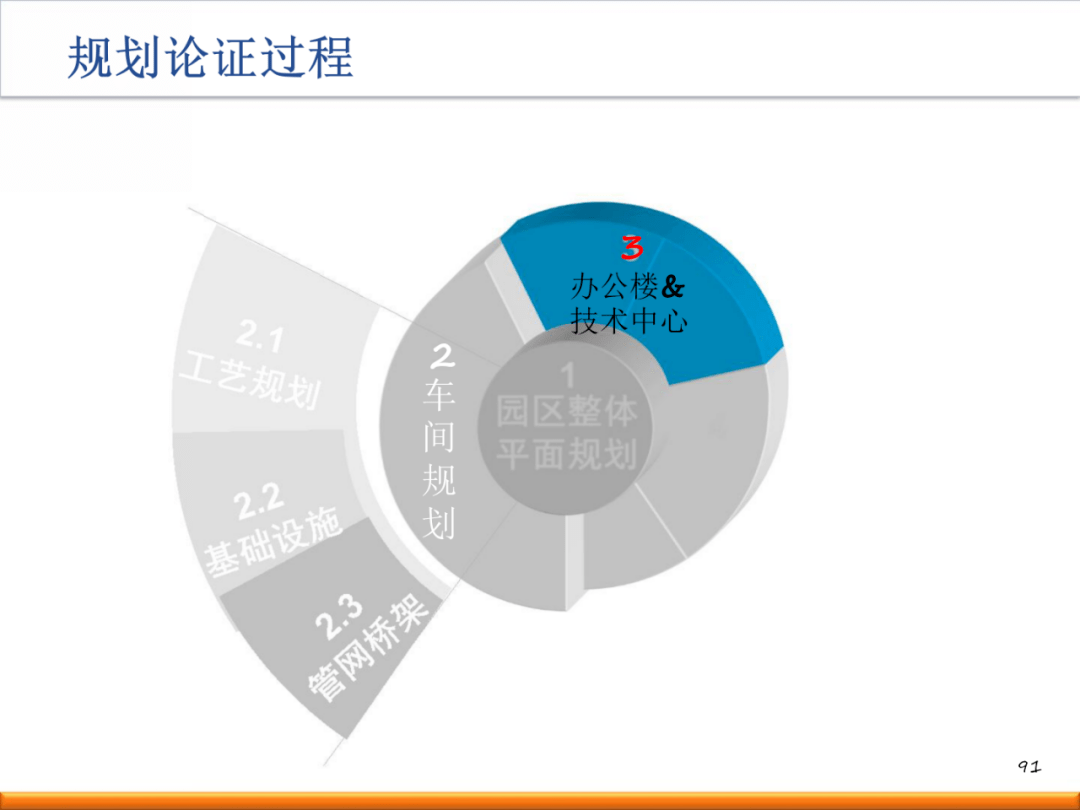 新工厂如何进行精益布局规划？（内附一套完整方案！）【标杆精益】_生产_设计_标准