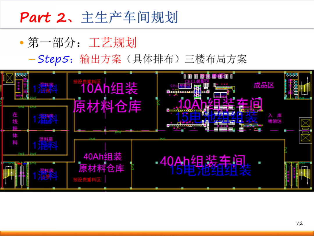 新工厂如何进行精益布局规划?(内附一套完整方案!)【标杆精益】_生产_设计_标准