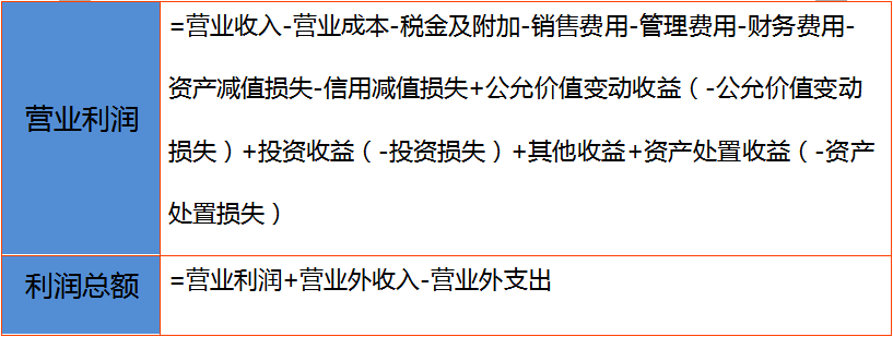 初級會計10個高頻的易錯點,考試穩過_方法_賬務_銷售額