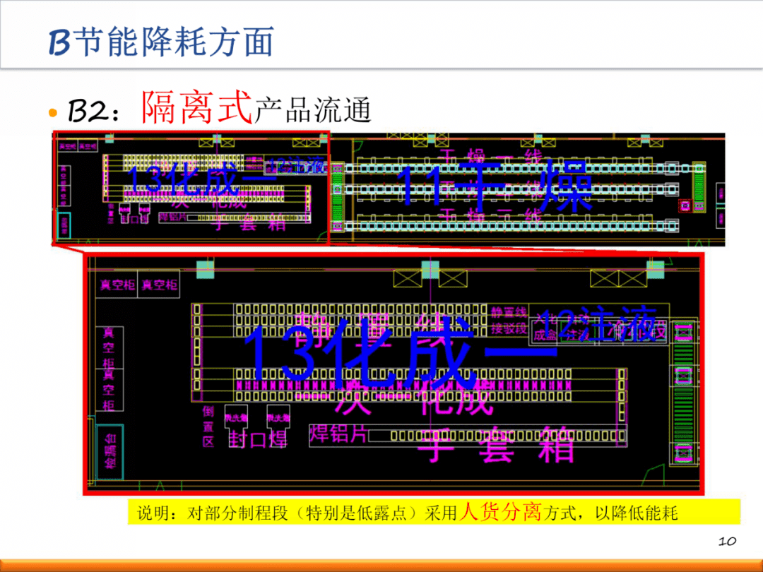 新工厂如何进行精益布局规划?(内附一套完整方案!)【标杆精益】_生产_设计_标准