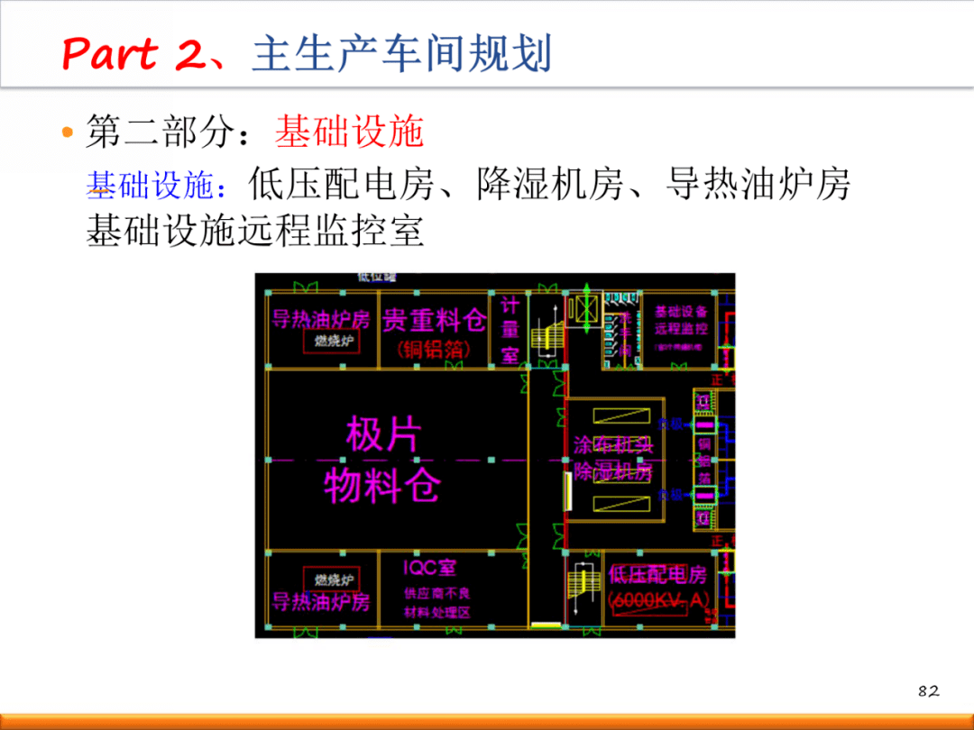 新工厂如何进行精益布局规划?(内附一套完整方案!)【标杆精益】_生产_设计_标准