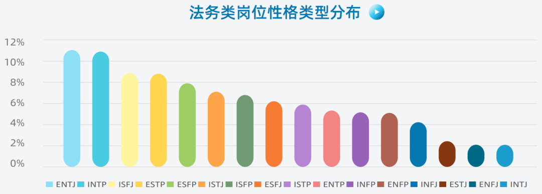 性格_发展中心_人才