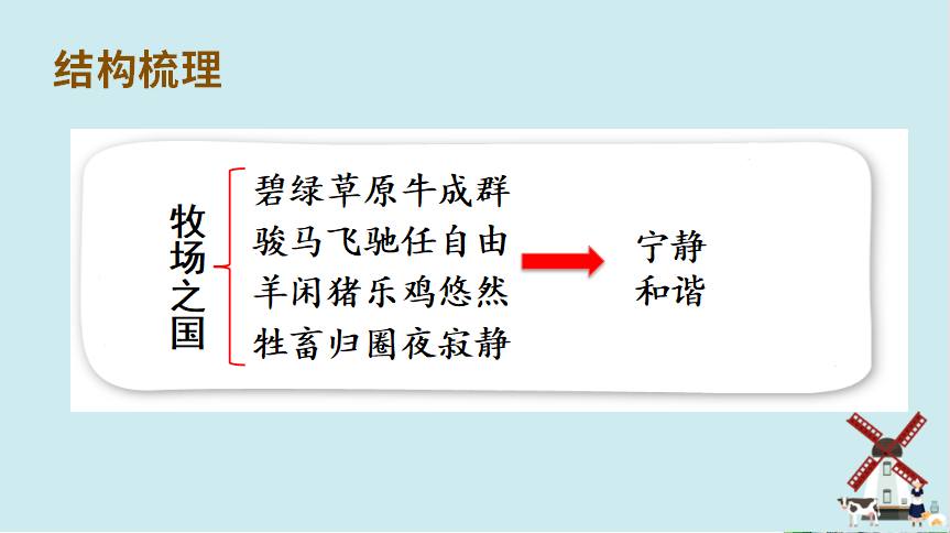 《古詩三首》課文2《祖父的園子》課文3《月是故鄉明》課文4《梅花魂