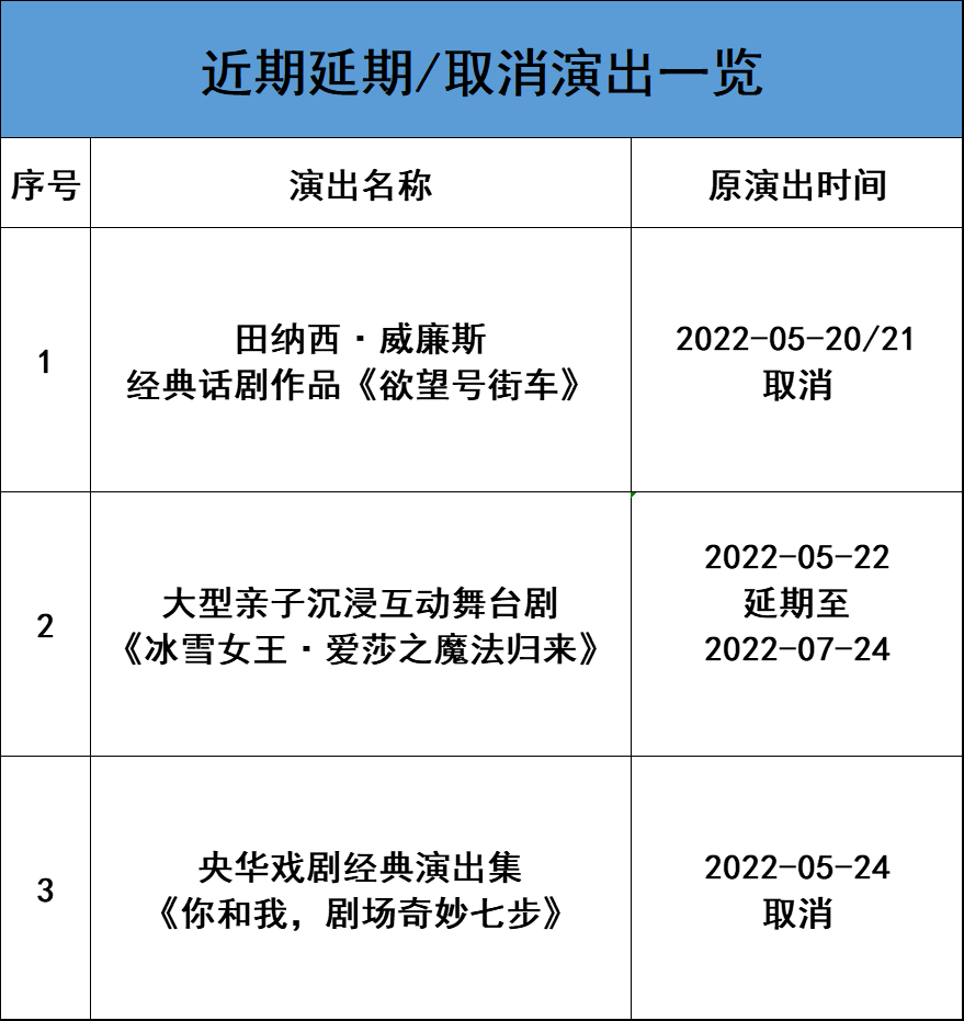 公告无锡大剧院近期演出变更的公告