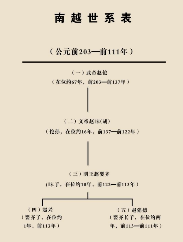 听61南越传奇第4集what汉武帝降服了南越上