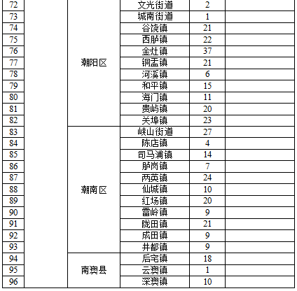 汕頭招716人,大專可報→_人員_須於_街道